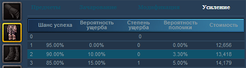 Усиление экипировки
